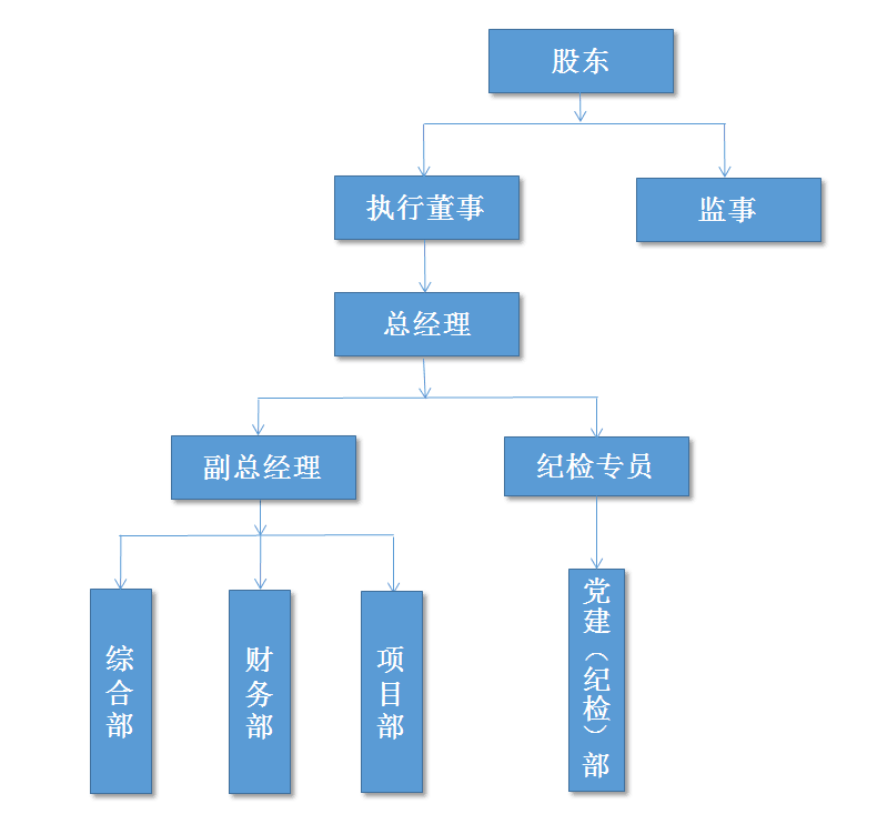 組織架構(gòu).png